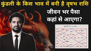 आपकी कुंडली के किस भाव में बनी है धन राशि अर्थात वृषभ राशि #astrology#jyotish#horoscope#astro#viral