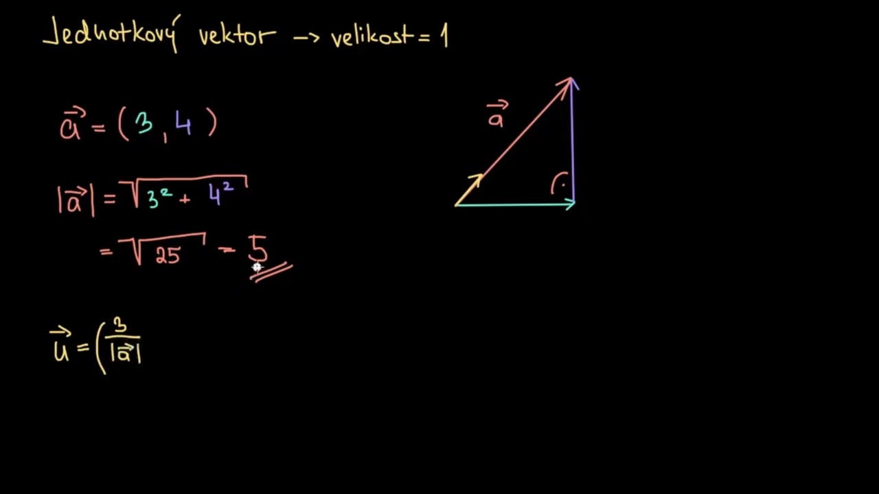 Řešený příklad: jak zjistit jednotkový vektor s daným směrem | Matematika | Khan Academy