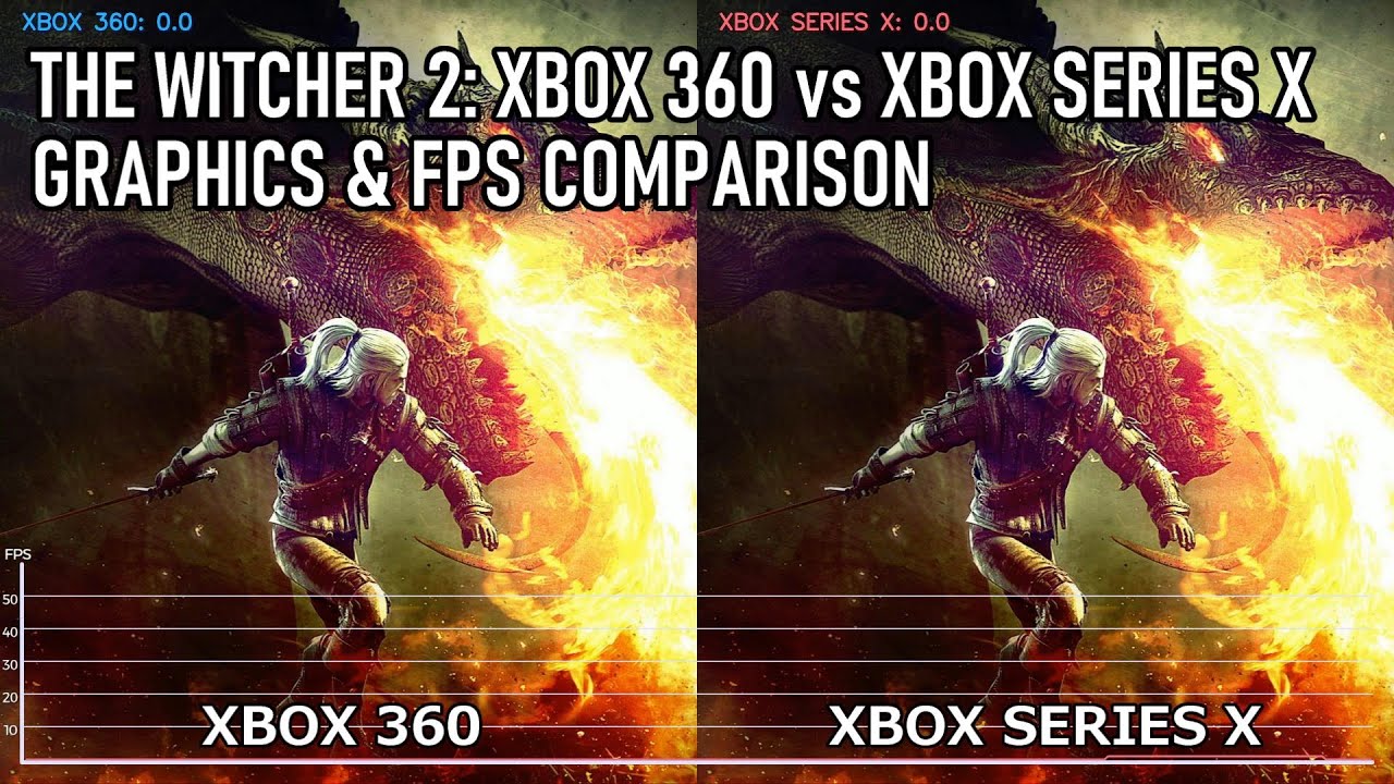 The Witcher 2 está incrível no Xbox One X em comparativo com X360; assista