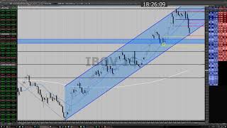IBOV Semanal - Escala Aritmética ou Logarítmica? (30-05-2018)