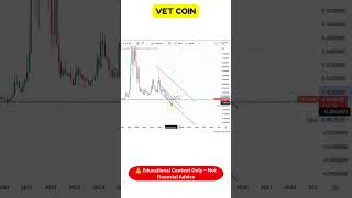 📊 VET Coin Chart Update | Market Structure Explained I