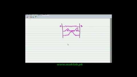 FSc Physics Book1, CH 8, LEC 3:Superposition of Waves