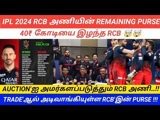 Ipl 2020 total purse and remaining slots of teams csk rcb rr kxip dc mi kkr  srh - Cricket Country