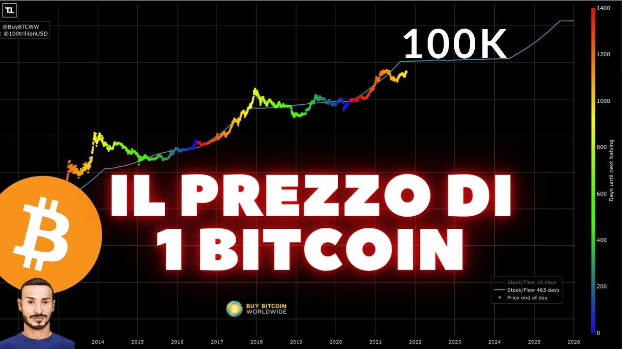 Come leggere BITCOIN