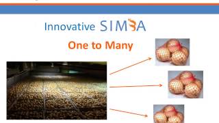 SIMBA Produce Presentation V2   Webinar 9 18 14