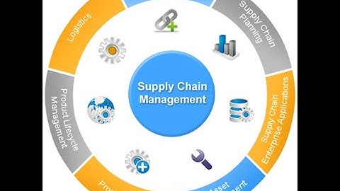 Supply Chain Management - Part 2