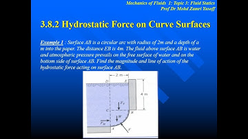 Mechanics of Fluids Topic 3 Part 12 - Fluid Statics - Hydrostatic Force on Curve Surface
