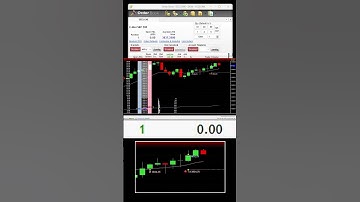 emini scalping with vwap indicator| #futures #futurestrading #daytrading #finance #scalping #trading