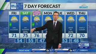 Kentucky weather forecast: 6:15 a.m. 5/8/26