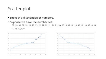 scatter plot