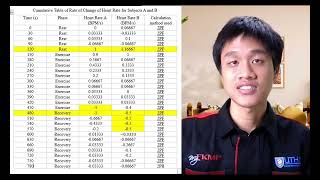 BDA34202 Numerical Methods Group Assignment 2 Profile