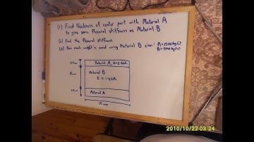 flexural stiffness of a composite sandwich (I-beam flexural stiffness)