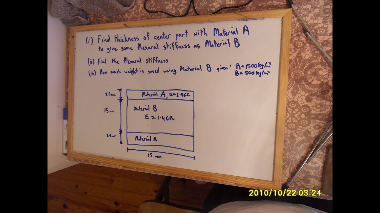 flexural stiffness of a composite sandwich (I-beam flexural stiffness)