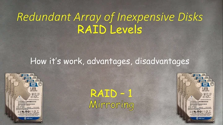 RAID-1: What is this, how it's work , how to setup and recover in Windows