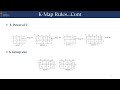 Karnaugh Map Grouping Rules