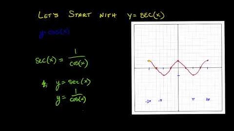 Graphing Secant Functions