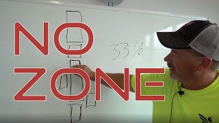 What does the "No Zone" mean?
