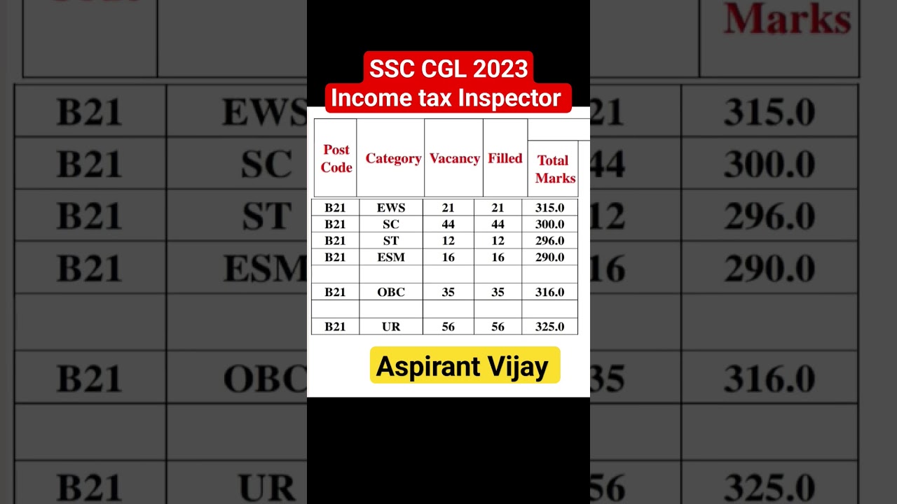 Inspector Of Income Tax Cutoff SSC CGL 2023 result ✅ Aspirant Vijay