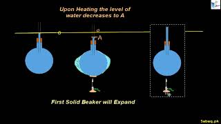 Thermal Expansion of Liquids (Real and Apparent), Physics Lecture | Sabaq.pk