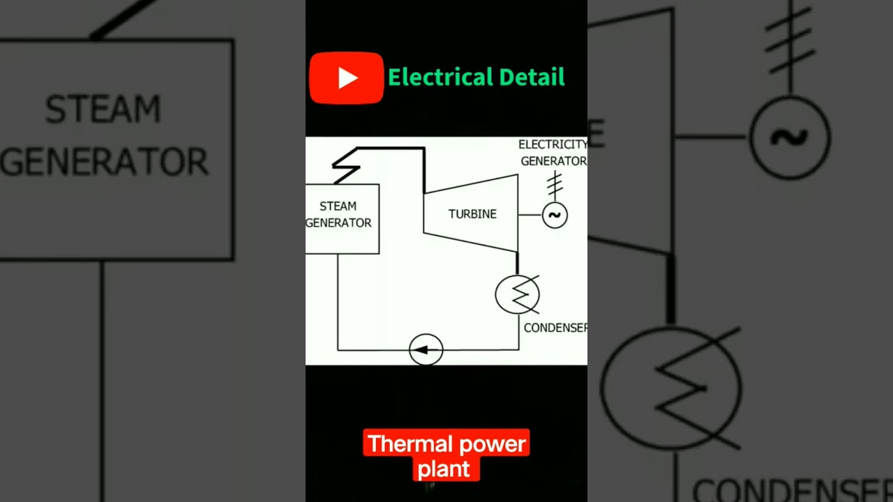 How works Coal based power plant ?