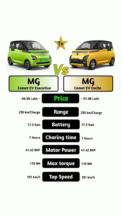 MG Comet EV Executive Vs MG Comet EV Excite #technnu