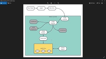 End of iteration 0 video - TTU Team 2 F2018