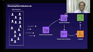 1. AWS - Machine Learning - Data Streaming - Anand K