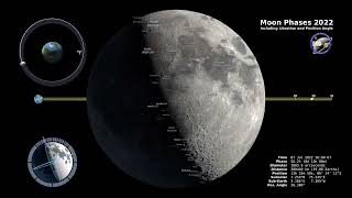 Moon Phases 2023 -Northen Hemisphere -4K