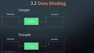 Famous 33 Data Binding Introduction Wealth