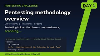 Pentesting Methodology: 5 Phases Every Tester Must Know