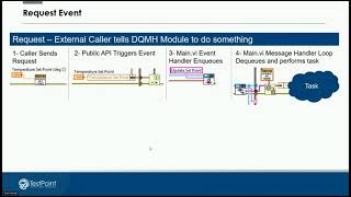 GLA Summit 2021: Using TestStand with DQMH