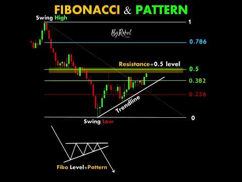 Fibonacci Pattern #chartpatterns | Stock #market | Price Action I Forex | Crypto | #shorts