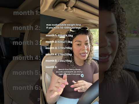 the MAXIMUM amount of weight you want to lose (monthly) to keep it off