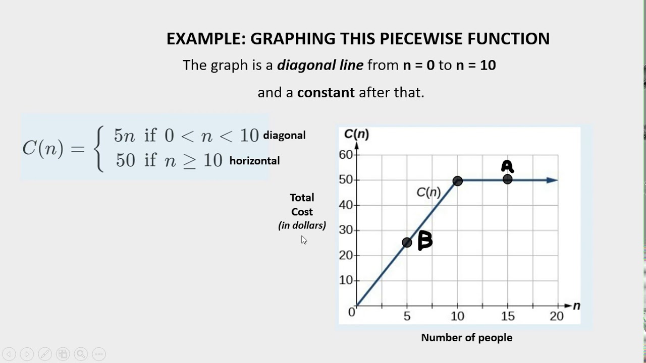 Understanding piecewise function (part 1) - YouTube