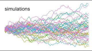 Simulating Random Walks