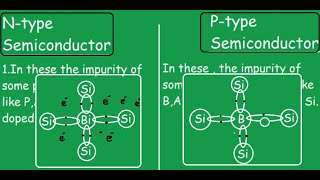N-Type VS P-Type Semiconductors