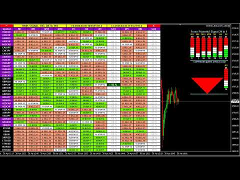 Hot forex currency pairs