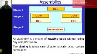 7 Assembly GAC NGEN