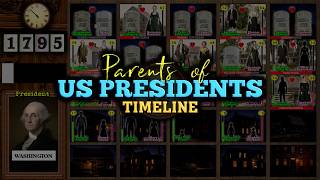 Parents of US Presidents Timeline (Complete Washington-Biden)