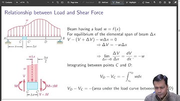 Relationship Between Load, SF, and BM: UDL and UVL