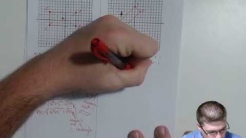 Coordinate proof and missing vertex