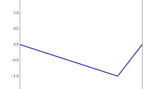 Guitar string motion