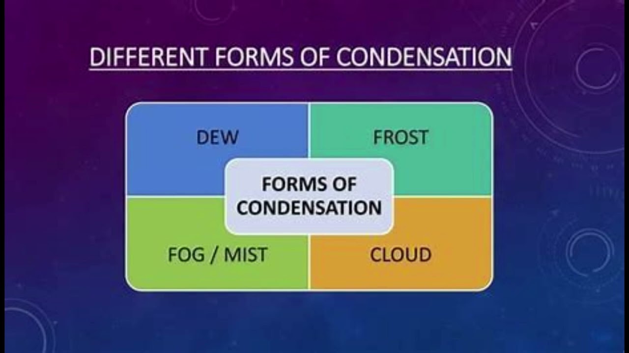 What are forms of condensation?