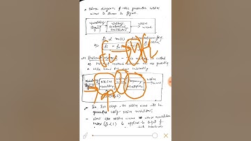 SAITM BTECH ETCE SEM4TH COMMUNICATION SYSTEM UNIT2 LECTURE 9