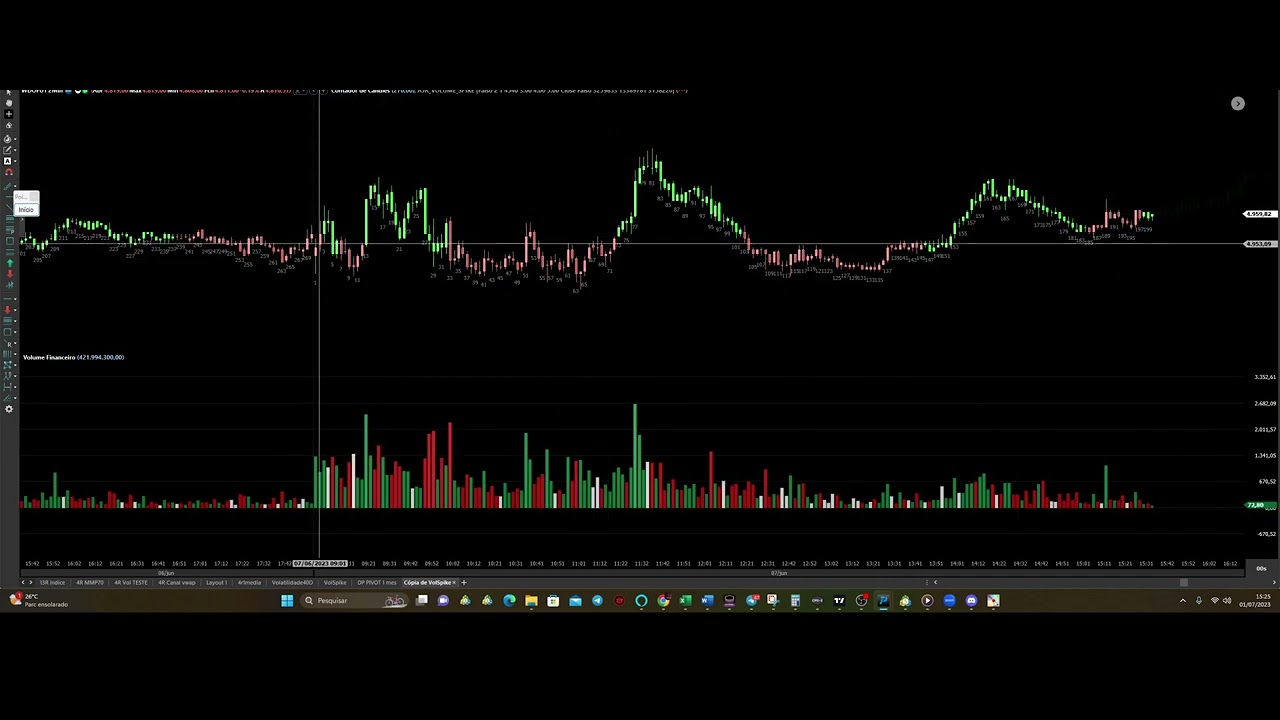 Operando tendencia com volume com @Bookmap_pro - YouTube