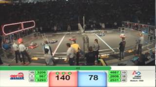 Quals 88 2014 Minnesota North Star Regional
