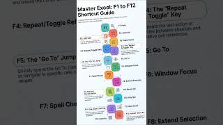 MS Excel Shortcut Keys | Uses of F1 to F12 Function Keys | Computer Tricks | #Shorts