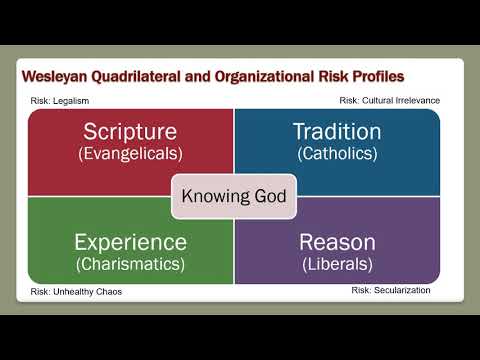 Risk Management, Competing Values Framework & Faith-Based Nonprofit Boards