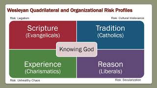 Famous Risk Management, Competing Values Framework & Faith-Based Nonprofit Boards Net Worth