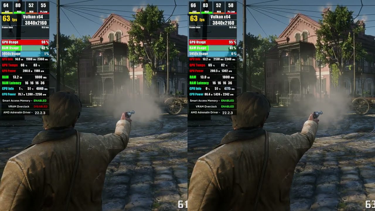 Red Dead Redemption 2 | VRAM Overclock | 6900 XT 5950X | 1080p 1440p 4K ULTRA GRAPHICS